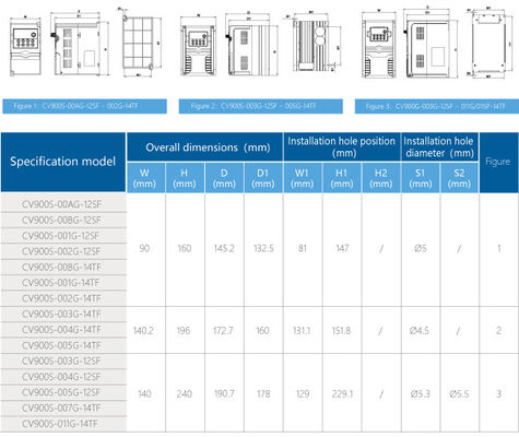 Solar Water Pump Inverter 220V~260V 380V~480V AC Output For Efficiency Low Frequency Operation