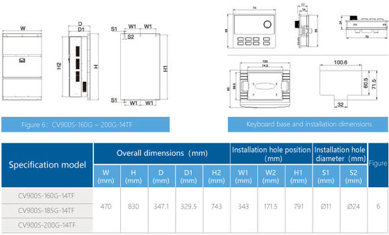 Solar Water Pump Inverter 220V~260V 380V~480V AC Output For Efficiency Low Frequency Operation